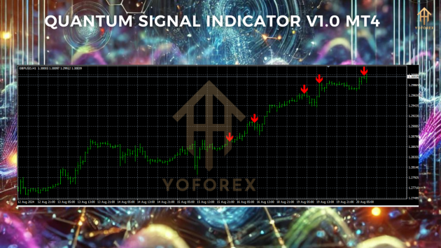 Quantum Signal Indicator V1.0 MT4