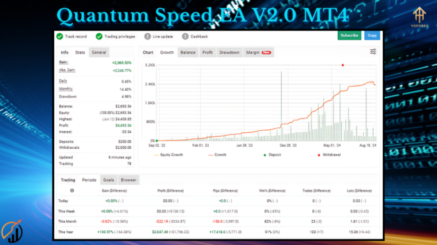 Quantum Speed EA V2.0