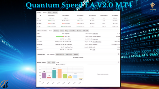 Quantum Speed EA V2.0