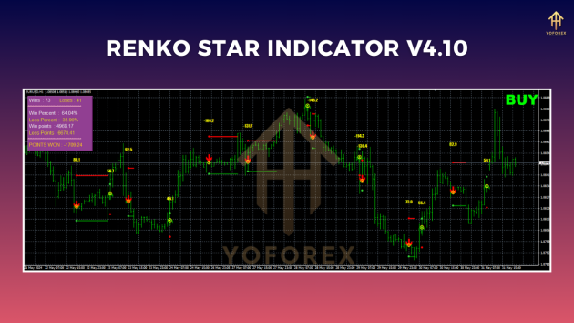 Renko Star Indicator V4.10