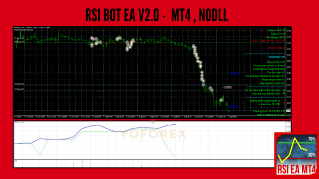 RSI Bot EA V2.0 MT4