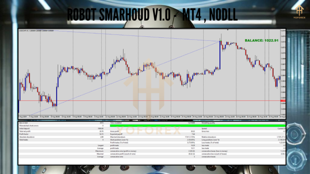 ROBOT SMARHOUD V1.0 MT4