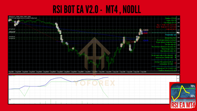 RSI Bot EA V2.0 MT4