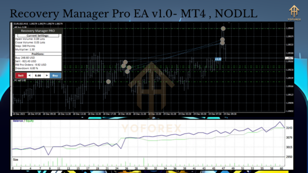 Recovery Manager Pro EA V1.0 MT4