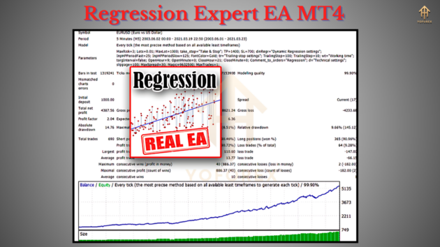 Regression Expert EA