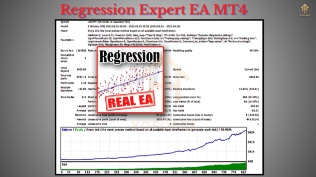 Regression Expert EA