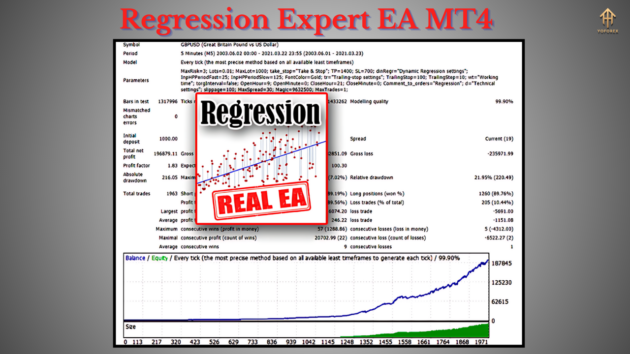 Regression Expert EA