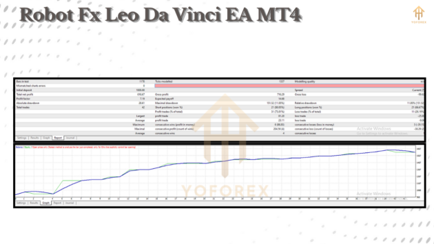 Robot Fx Leo Da Vinci EA V1.0