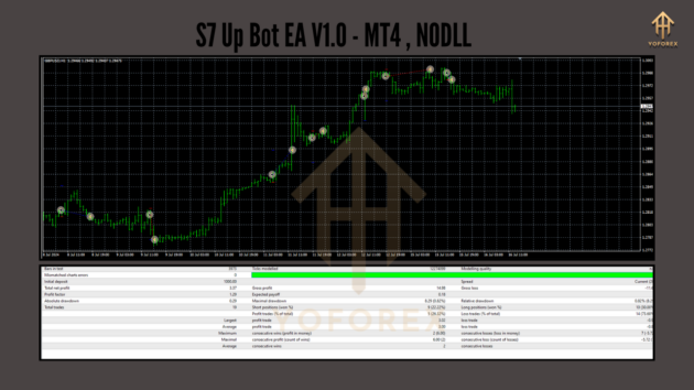 S7 Up Bot EA V1.0