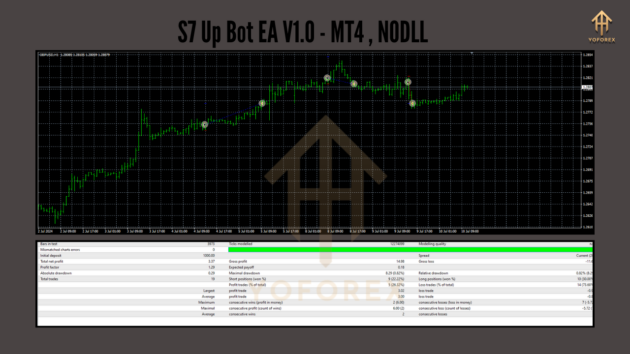 S7 Up Bot EA V1.0