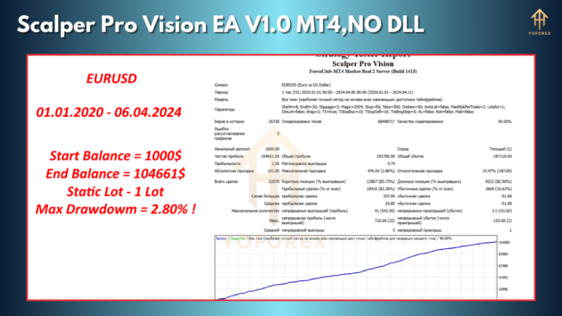 Scalper Pro Vision EA V1.0