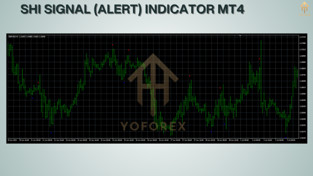 SHI SIGNAL (Alert) Indicator