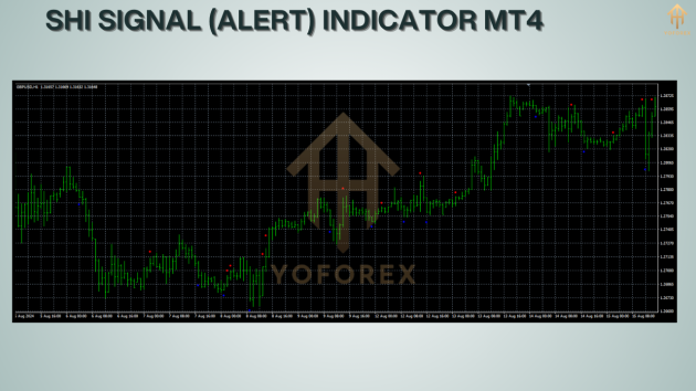 SHI SIGNAL (Alert) Indicator