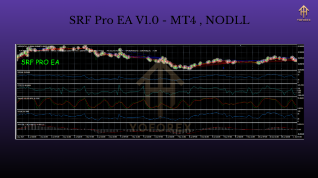 SRF Pro EA V1.0 MT4