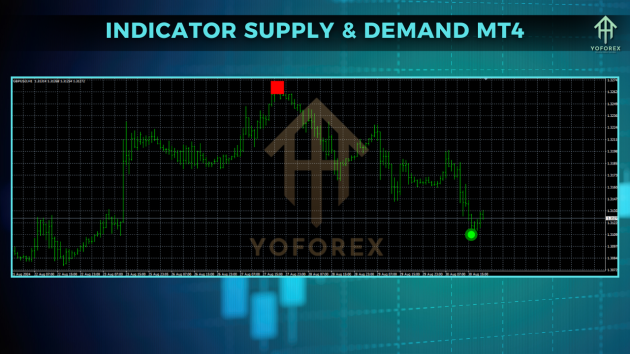 INDICATOR SUPPLY & DEMAND V1.0