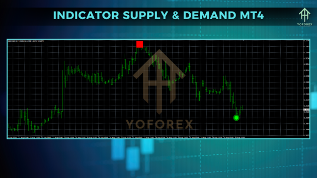 INDICATOR SUPPLY & DEMAND V1.0