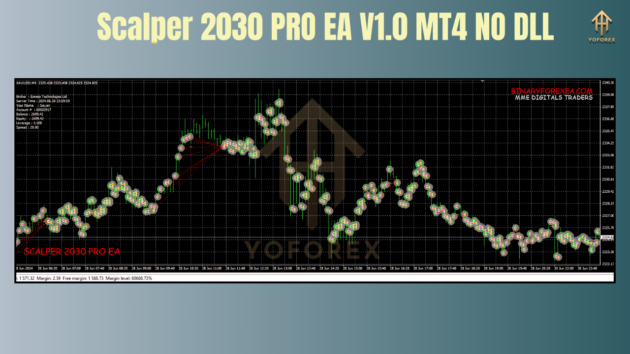 Scalper 2030 PRO EA V1.0