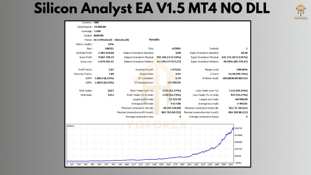 Silicon Analyst EA V1.5