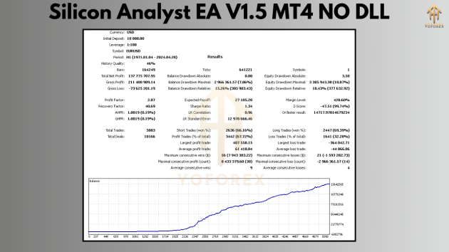 Silicon Analyst EA V1.5