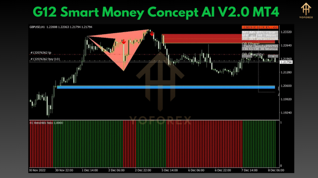 G12 Smart Money Concept AI V2.0