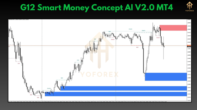 G12 Smart Money Concept AI V2.0