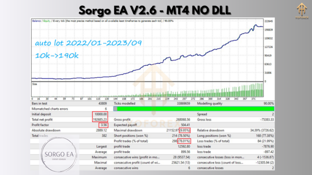 Sorgo EA V2.6