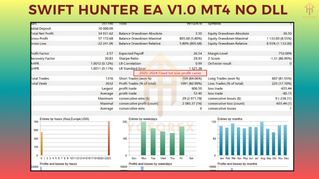 Swift Hunter EA V1.0