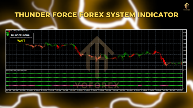 Thunder Force Forex System Indicator