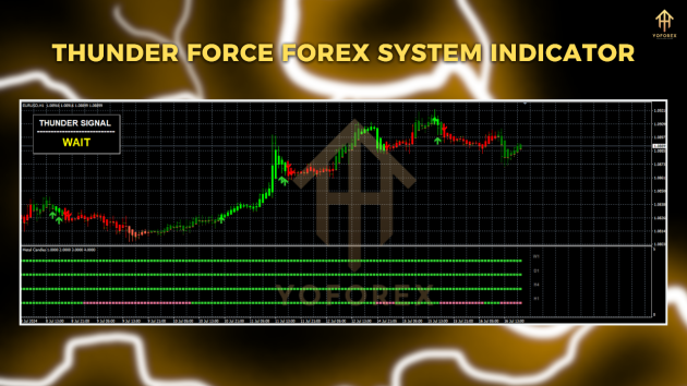 Thunder Force Forex System Indicator