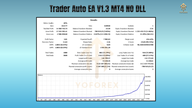 Trader Auto EA