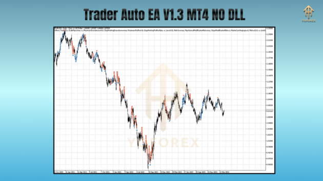 Trader Auto EA