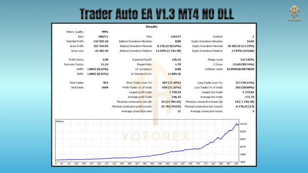 Trader Auto EA