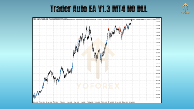 Trader Auto EA