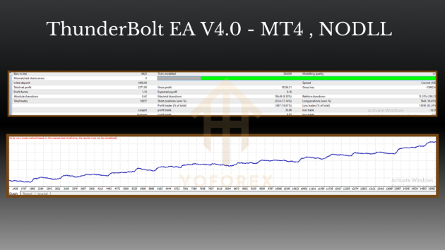 ThunderBolt EA V4.0