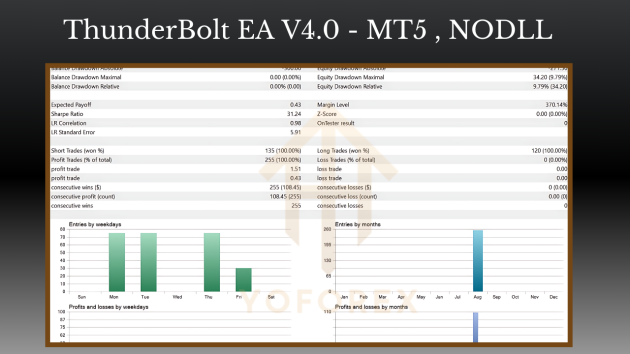 ThunderBolt EA V4.0