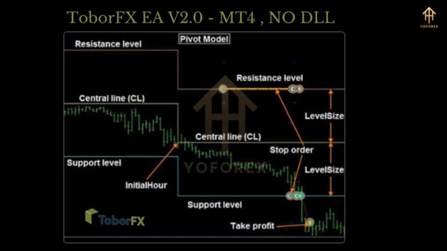 ToborFX EA V2.0