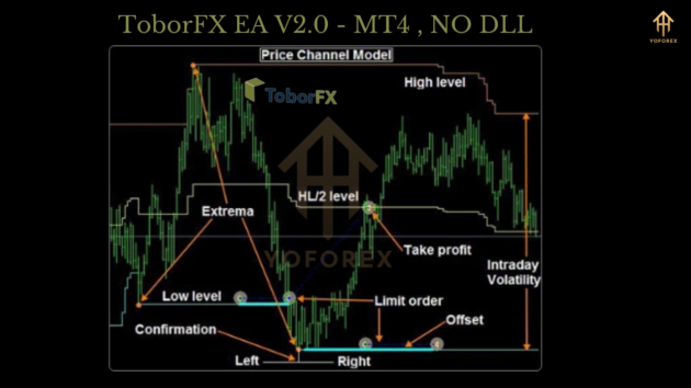 ToborFX EA V2.0