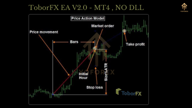 ToborFX EA V2.0