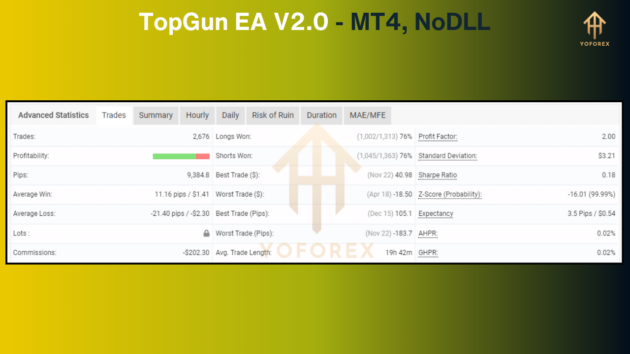 TopGun EA V2.0