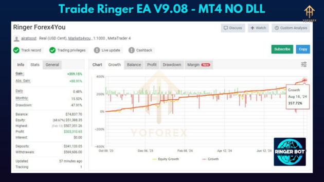 Traide Ringer EA V9.08