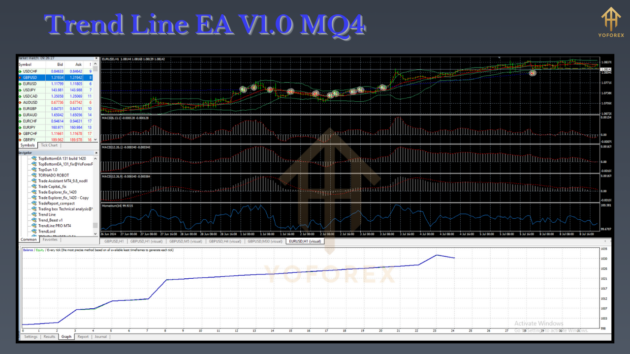 Trend Line EA V1.0