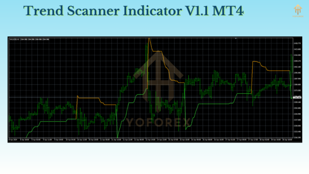 Trend Scanner Indicator V1.1