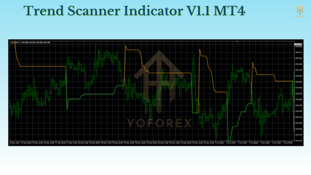 Trend Scanner Indicator V1.1