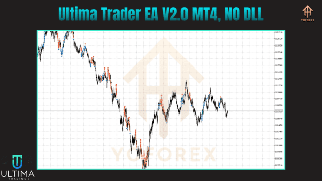 Ultima Trader EA V2.0