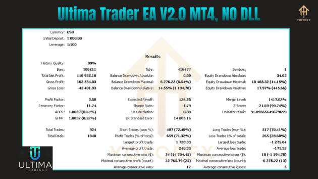 Ultima Trader EA V2.0 - Image 5