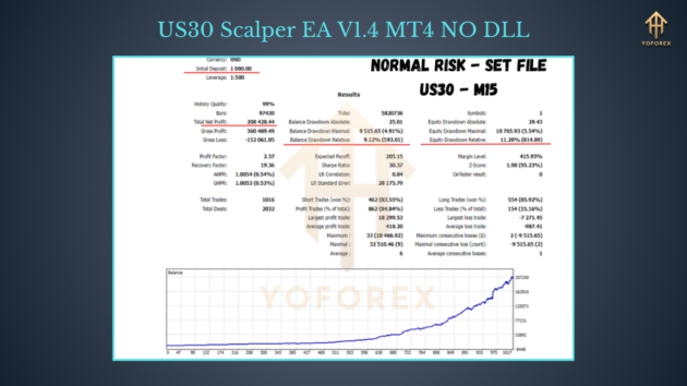 US30 Scalper EA V1.4