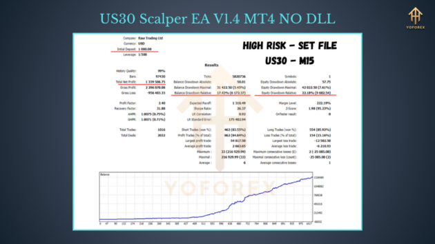 US30 Scalper EA V1.4