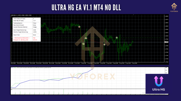 Ultra HG EA v1.1 MT4