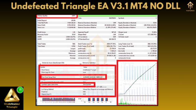 Undefeated Triangle EA V3.1