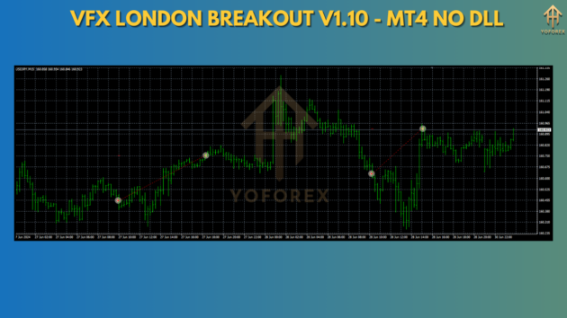 VFX London Breakout V1.10